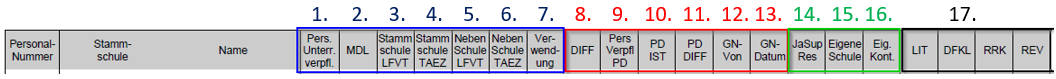 lta tabelle